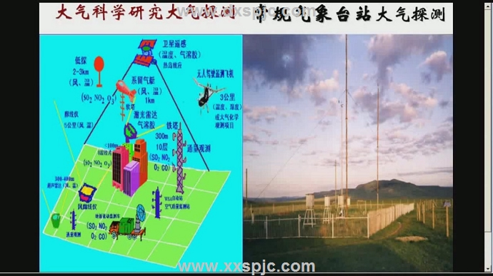 大气探测学视频教程 31讲 刘树华 北京大学 精品课程